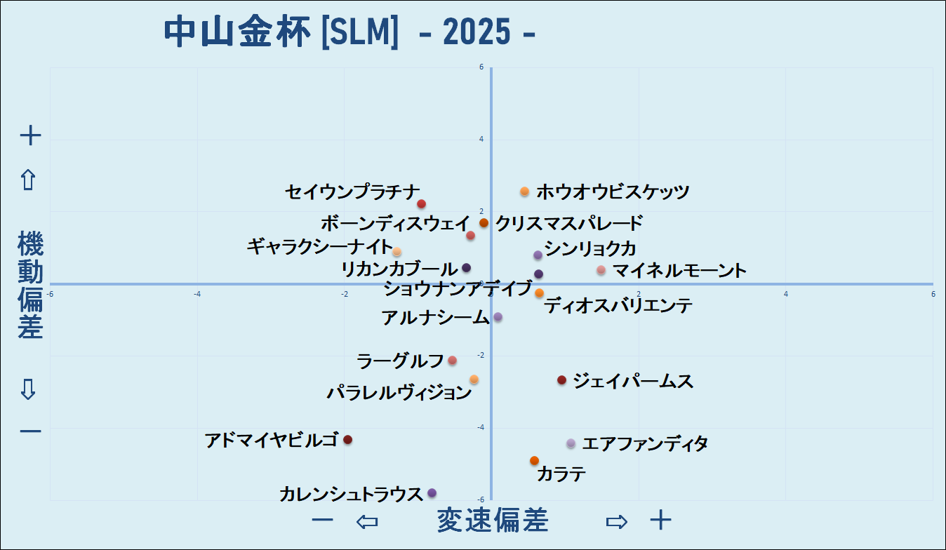 2025　中山金杯　機変マップ